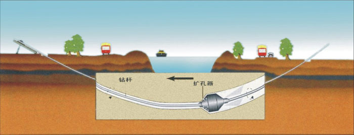 混泥土非开挖